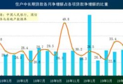 房产销售房价怎么算(房产销售房价怎么算的)