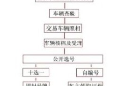 夫妻房产过户流程怎么走(夫妻房产过户流程怎么走的)