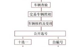夫妻房产过户流程怎么走(夫妻房产过户流程怎么走的)