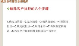 房产销售脚本开头怎么写(卖房脚本文案)