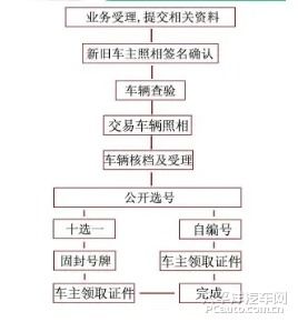 夫妻房产过户流程怎么走(夫妻房产过户流程怎么走的)