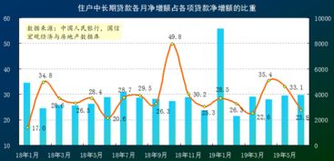 房产销售房价怎么算(房产销售房价怎么算的)
