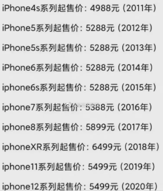 iphone4价格,苹果iphone 4s价格