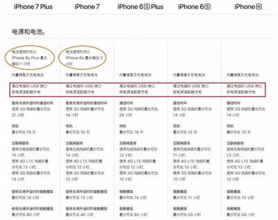 iphone7上市时间,iphone7上市时间中国