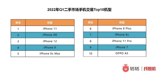 iphone11二手价格,iphone11二手价格走势