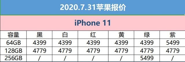 苹果手机11价格,苹果手机11价格一览表2023