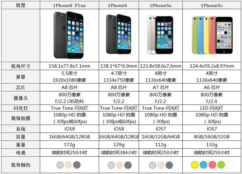 iphone5s多少钱现在多少钱,iphone5s价格多少