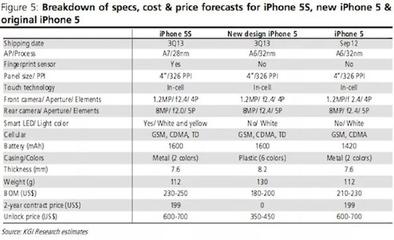苹果5s报价最新报价,苹果5的价格最新报价