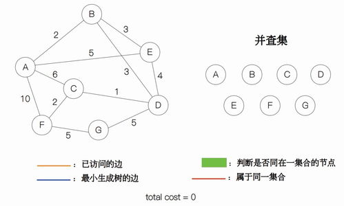 克鲁斯卡尔算法(克鲁斯卡尔算法求最小生成树)