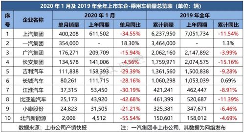 中国汽车销量数据统计(汽车销量数据统计网)