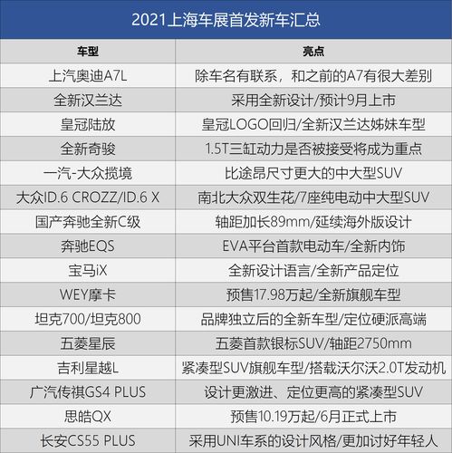 上海车展2021时间表(上海车展2021时间表图片)
