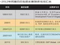 日本工业房产税怎么算(日本房产税占收入比重)