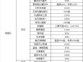 公有房产更名费用怎么算(公有房产更名费用怎么算的)