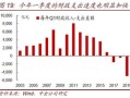房产为风险资产怎么办(房产的风险)