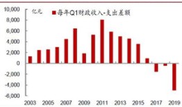 房产为风险资产怎么办(房产的风险)