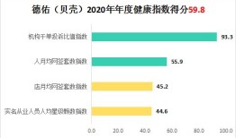 房产中介业绩怎么分配好(房产中介业绩分成)