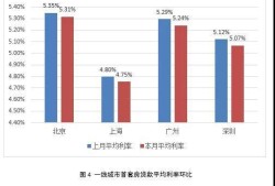 房产降利率怎么拍口播(房产利率调整)