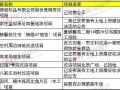 拆迁房怎么算房产总额(拆迁房怎么算房产总额多少)