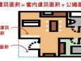交房我们怎么去量房产面积(交房怎么测量房子面积有误差)