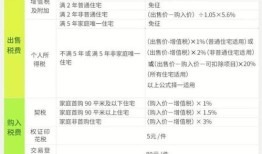 房产交易资料怎么做(房产交易资料怎么做才能查到)