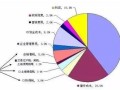 调整房产占有比例怎么算(房产占有比例更改)