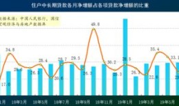 房产销售房价怎么算(房产销售房价怎么算的)