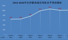 房产拿地价格怎么算房价(拿地价怎么计算出房价)