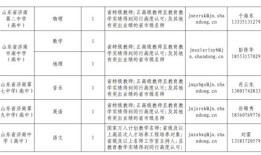 房产事业编待遇怎么样(房产事业编待遇怎么样啊)