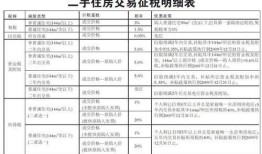 房屋上房产税怎么上(房产税费怎么交)