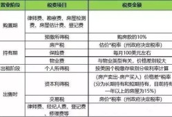 互换房产怎么最节省税费(互换房产需要缴纳哪些税费)