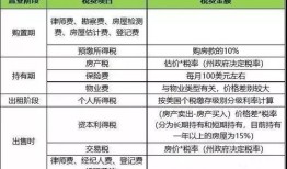 互换房产怎么最节省税费(互换房产需要缴纳哪些税费)