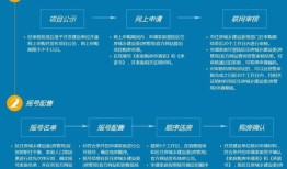 共有房产信息怎么查询(共有房产怎么查比例)