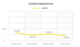 怎么看房产成交量(怎么看房产成交量数据)