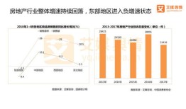 房产舆论导向怎么写简短(房地产舆情分析报告)