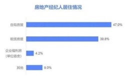 个人怎么搞房产中介(个人怎么搞房产中介赚钱)