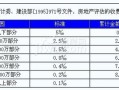 2017房产评估怎么算(房产评估公式整理)