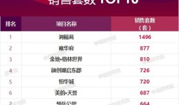 徐州万锦城房产怎么样(徐州万锦城售楼处电话是多少)