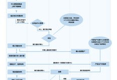 房产转为经营贷怎么办理(房产转为经营贷怎么办理流程)