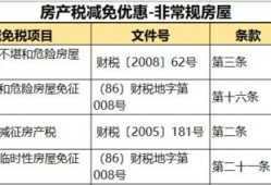房子的房产税怎么算(房产的税费怎么算)