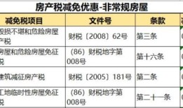房子的房产税怎么算(房产的税费怎么算)