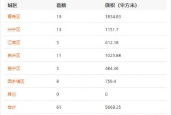 房产开不了单怎么开早会(房产销售不开单怎么办)