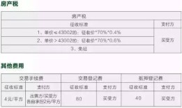 房产交易买方怎么交税款(房产交易买方怎么交税款的)
