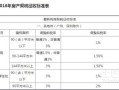 南宁交房产契税网上怎么交(南宁市购房契税可以网上缴纳吗)