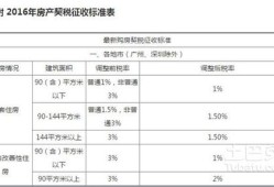 南宁交房产契税网上怎么交(南宁市购房契税可以网上缴纳吗)