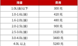 房产商业保险怎么算(商业房产保险费率多少)