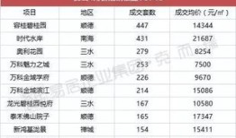 房产成交环比怎么计算的(房产成交环比怎么计算的呢)