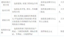 房产税怎么样算(房产税怎样计算公式)