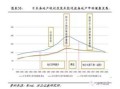 土地怎么分割继承房产税(土地怎么分割继承房产税)