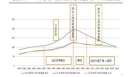 土地怎么分割继承房产税(土地怎么分割继承房产税)
