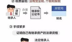 继承房产出售退税怎么算(继承房产后出售的税率)